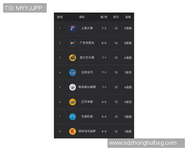 上海篮球队在联合会杯积分榜中以91分稳居第一名展现强劲实力